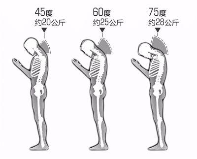 “手机脖”？几个经典瑜伽体式，缓解肩颈疼痛
