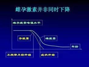 更年期并不可怕，练习瑜伽可以帮你缓解各种不适