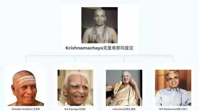 “现代瑜伽之父”和他的四大弟子，你知道几个？