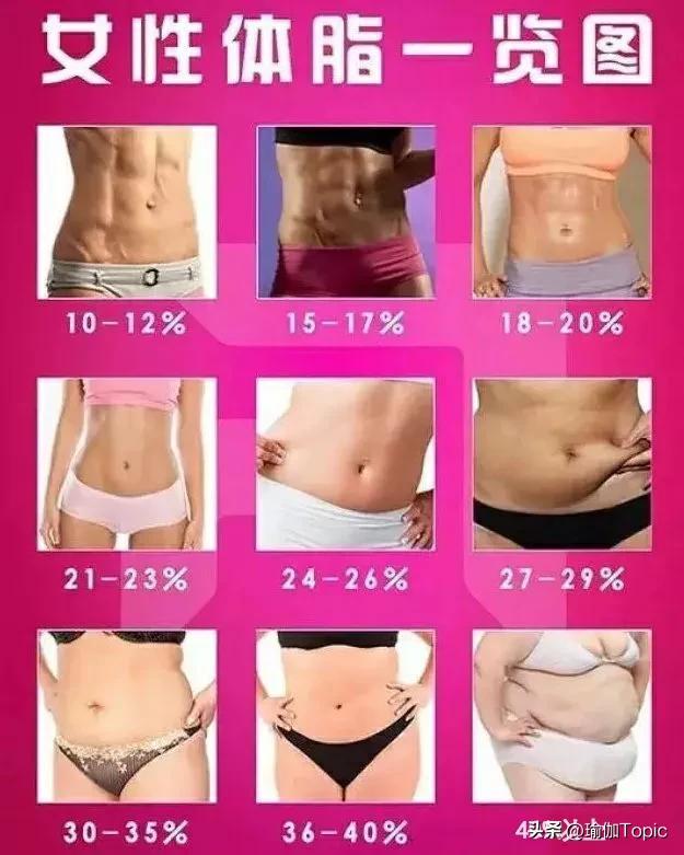 女性9种体脂率身材对照图，你属于哪种？