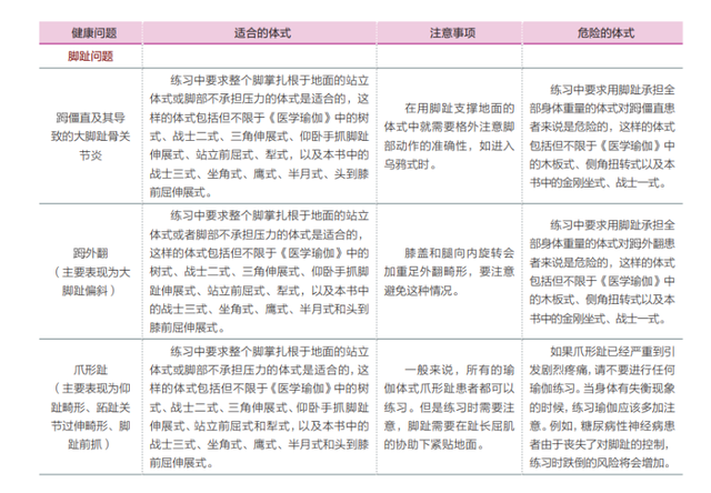 4个功能性练习动作，有效预防、缓解“高跟鞋综合征”！