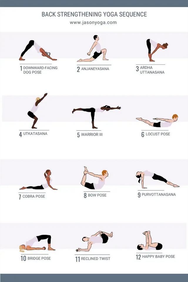 练瑜伽，如何增强下背部力量？这套序列超好用！